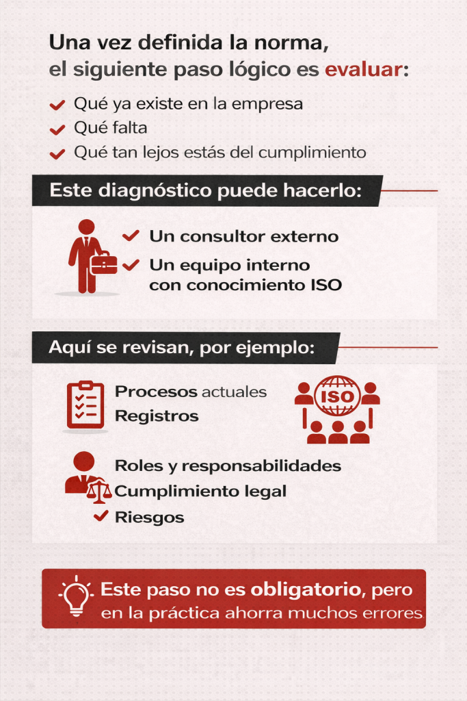 Proceso de certificación ISO en Chile: Etapa Evaluación. Imagen creada por IZAR Estudios (https://izarestudios.cl/) 